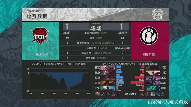 电竞比分GOAT回归！FaZe.s1mple能否在IEM达拉斯打出精彩表现