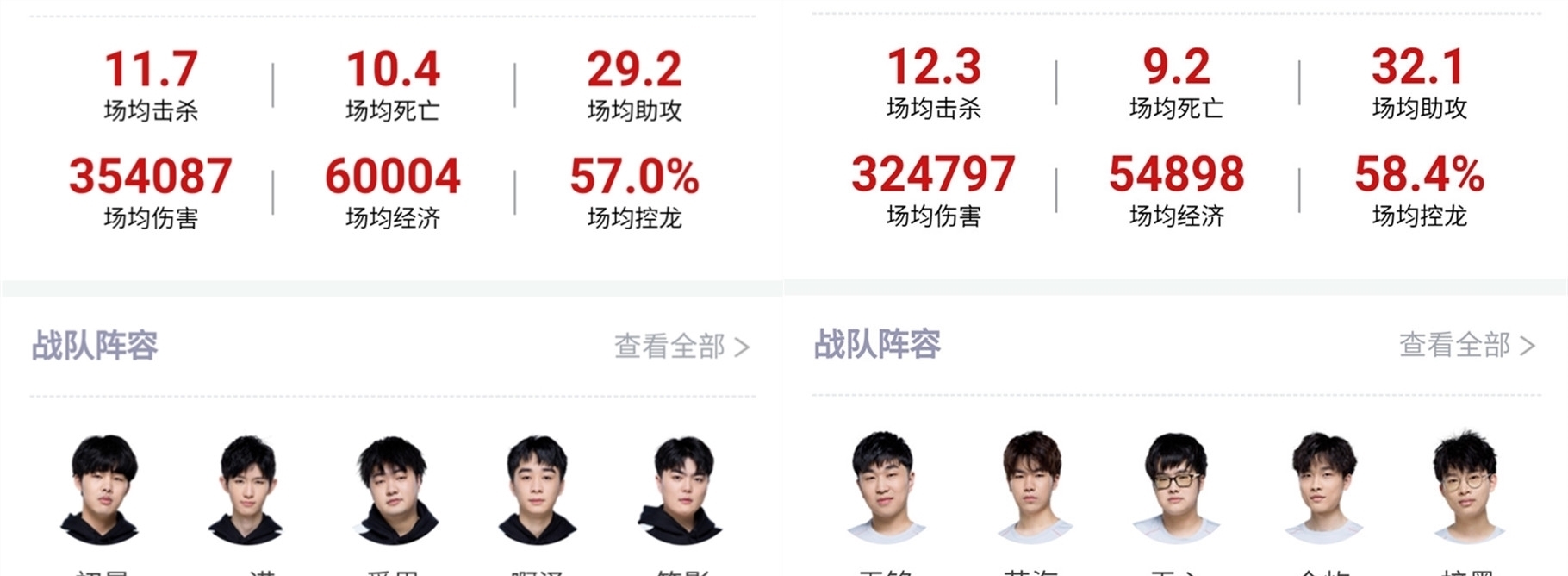 折磨自己和观众！ Anyone's Legend 几乎输掉了比赛， LGD Gaming 的龙团爆炸，被中路扫荡。